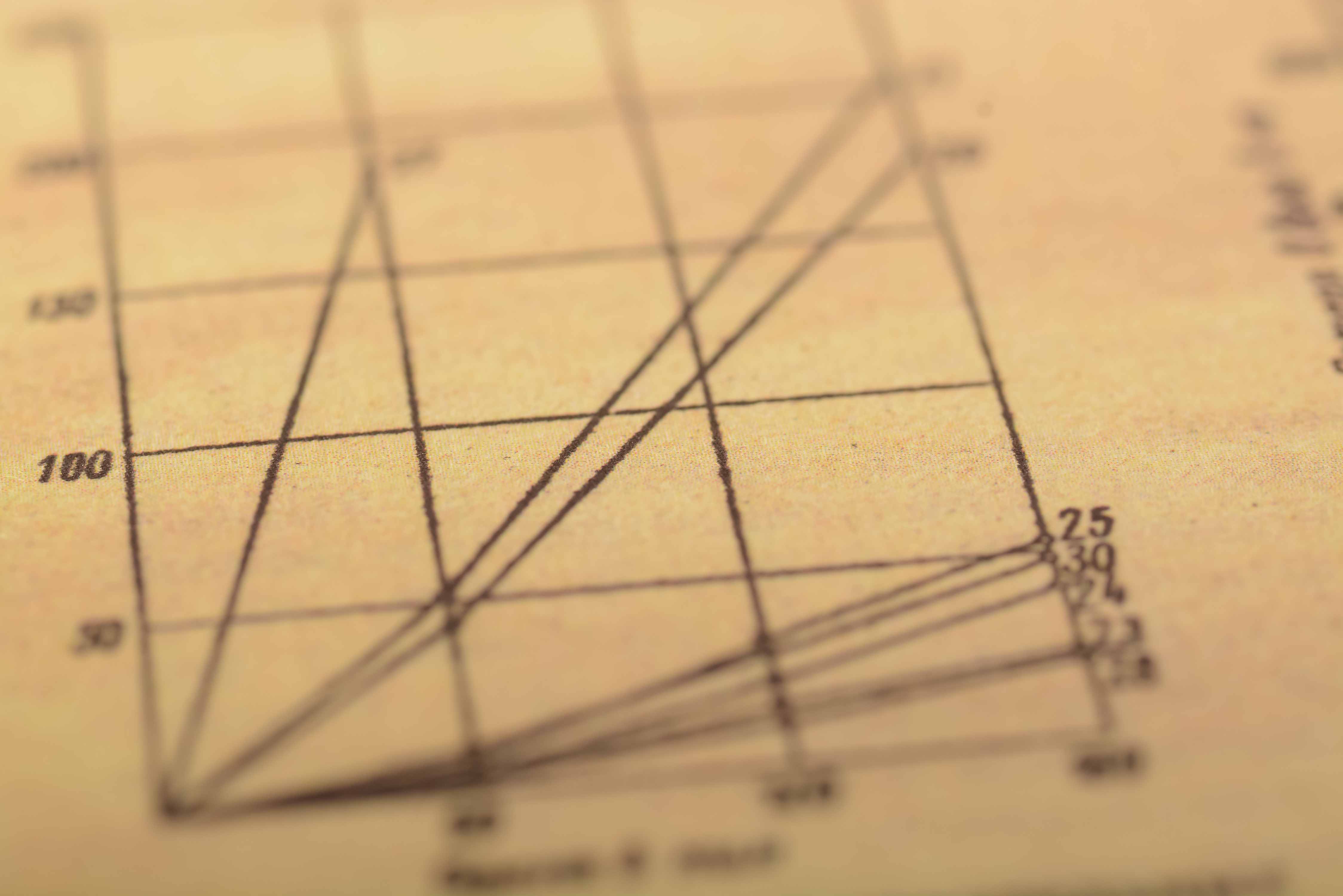Решение линейных уравнений методом Гаусса